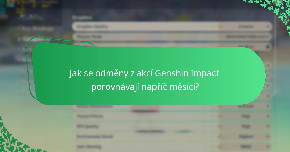 Jaké jsou akce Genshin Impact v únoru?
